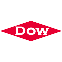 Investor psychology - Dow Inc.'s Bulls Say / Bears Say
