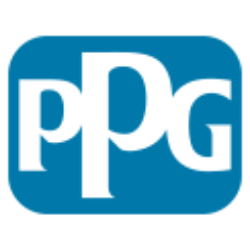 Long-term sustainability - PPG Industries, Inc.'s Economic Moat / Moat Trend